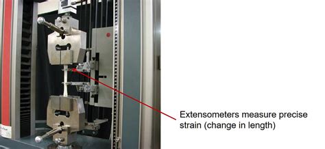 soft and weak plastic test|plastic tensile testing standards.